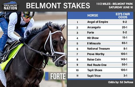 latest on belmont stakes  Coverage for the famous horse race starts